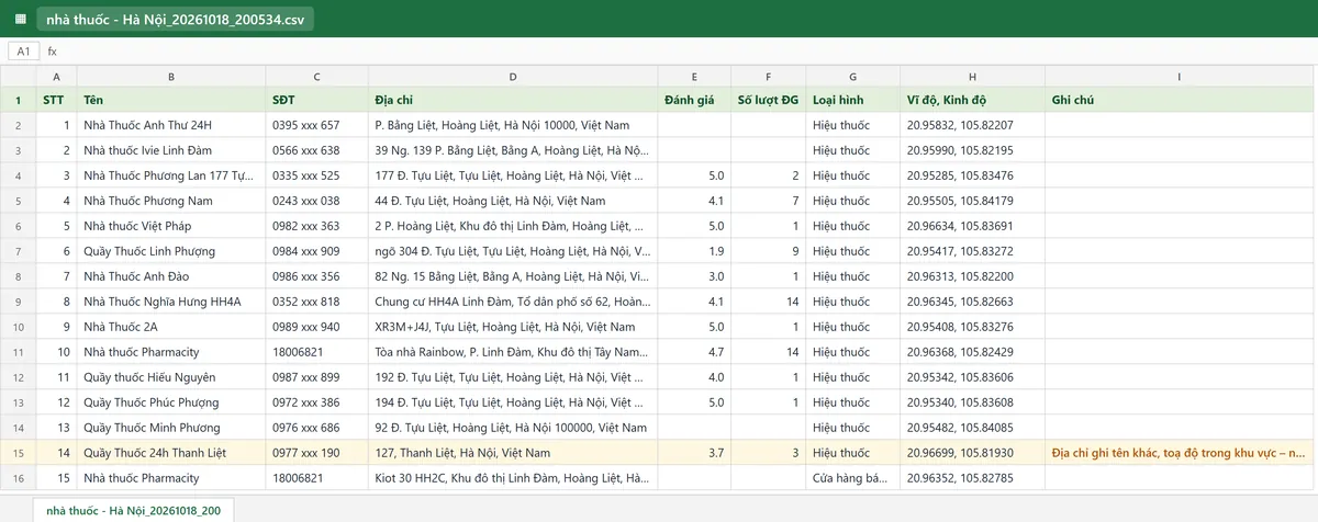 File kết quả nhà thuốc Hà Nội mở bằng Excel: tên, SĐT đã che, địa chỉ, đánh giá, loại hình, toạ độ
